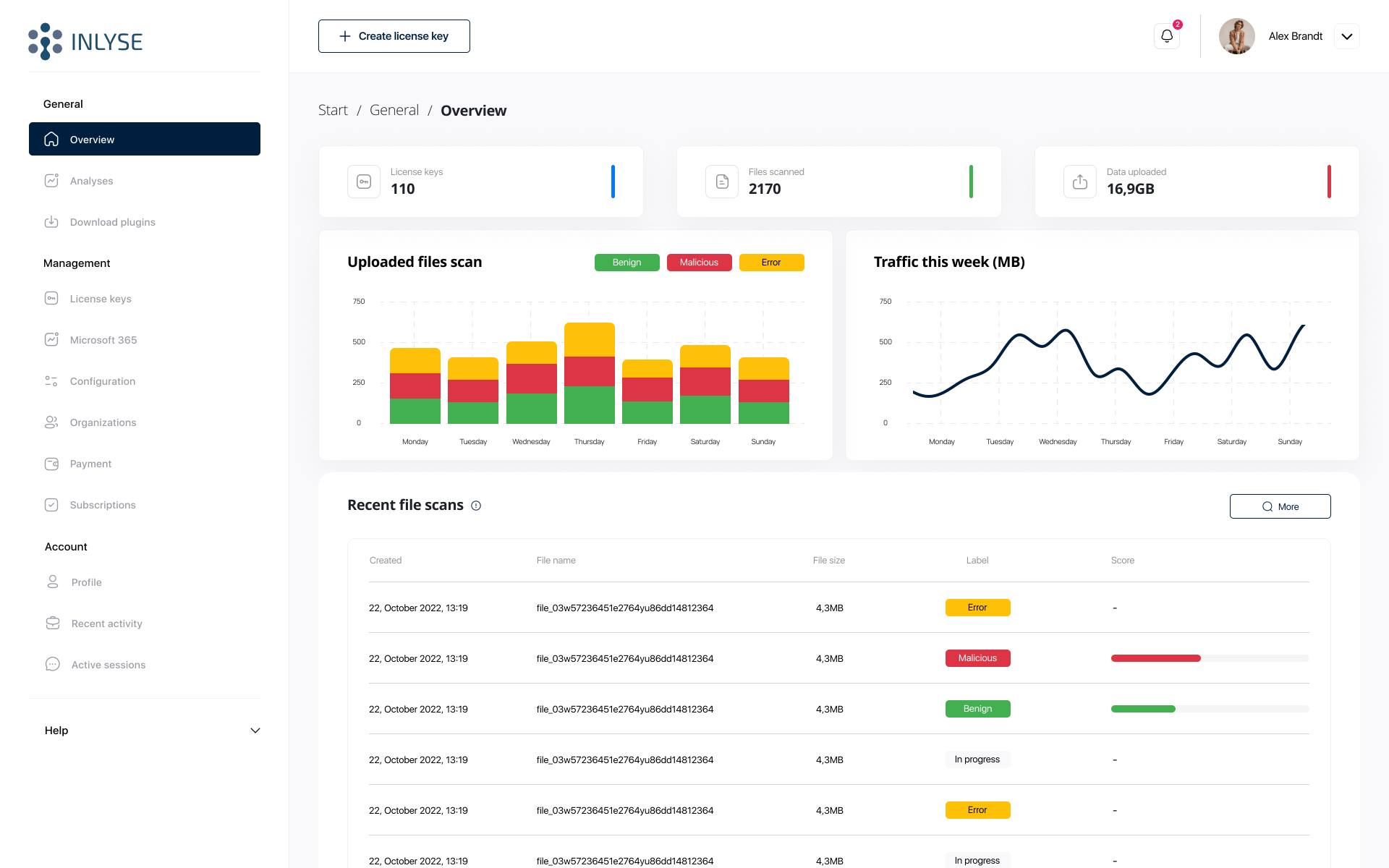 screenshot of INLYSE Malware.AI
